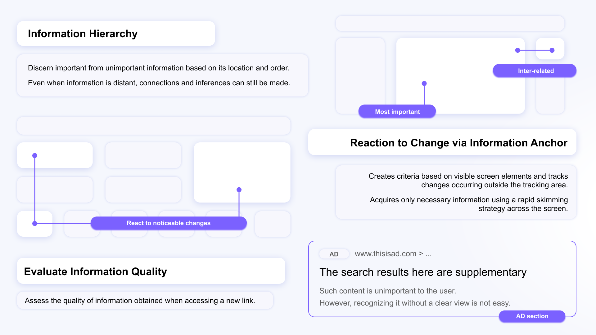An infographic on how a person perceives information structure via vision